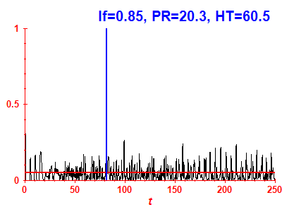 Survival probability